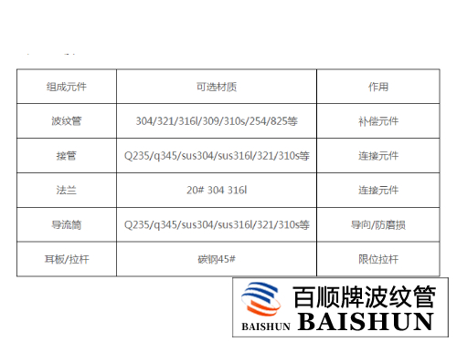 復(fù)式拉桿波紋補償器材料