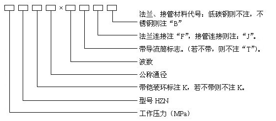 結(jié)構(gòu)簡圖 產(chǎn)品代號(hào)